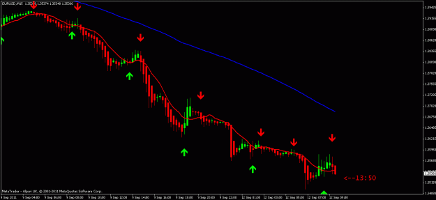Click to Enlarge

Name: eurusd 15 min crossed down.gif
Size: 13 KB
