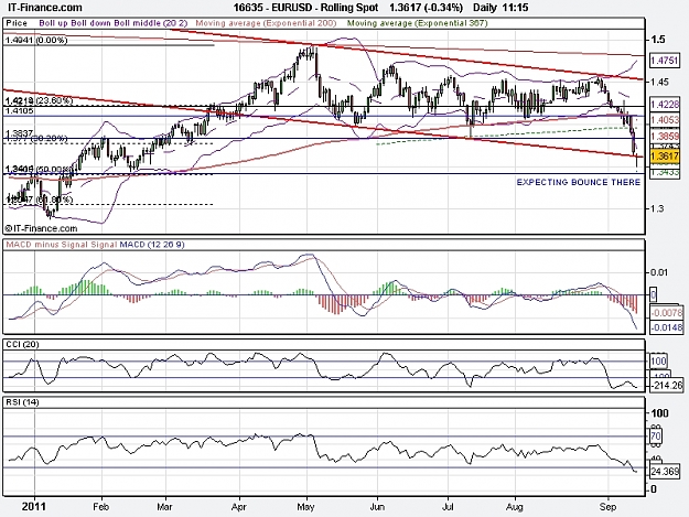 Click to Enlarge

Name: EURUSD - Rolling Spot.jpg
Size: 244 KB