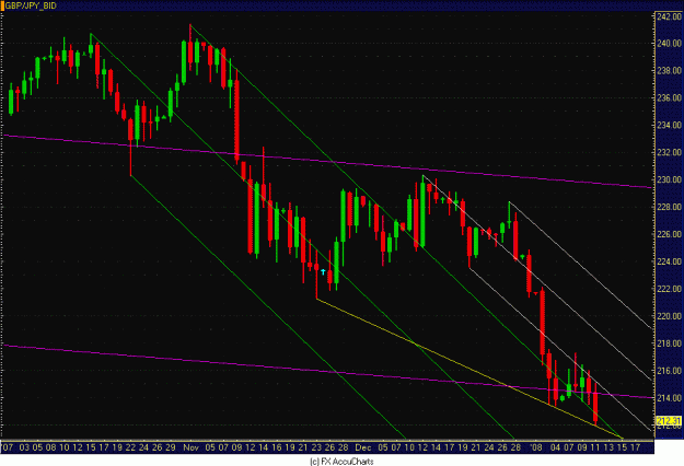 Click to Enlarge

Name: NAKED DAILY GBP JPY.GIF
Size: 36 KB