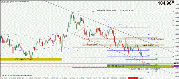 Click to Enlarge

Name: eurjpy d1.gif
Size: 34 KB
