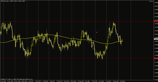 Click to Enlarge

Name: 91211gbpcad.gif
Size: 30 KB