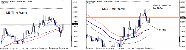 Click to Enlarge

Name: EURUSD M5 2011-09-12.png
Size: 26 KB
