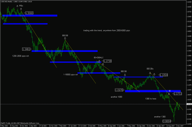 Click to Enlarge

Name: usdcad_080110_weekly.gif
Size: 19 KB