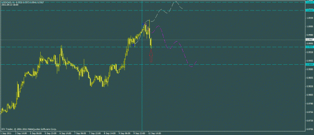 Click to Enlarge

Name: usdcad 09-12.gif
Size: 181 KB