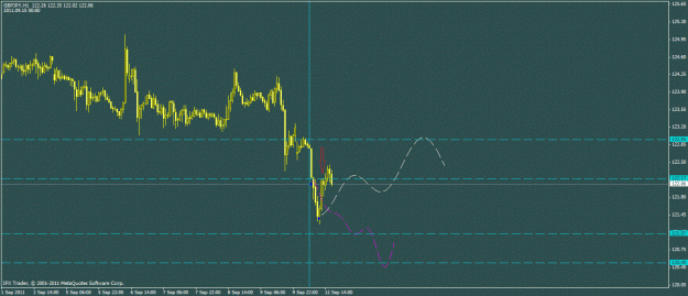 Click to Enlarge

Name: gbpjpy 09-12.gif
Size: 181 KB