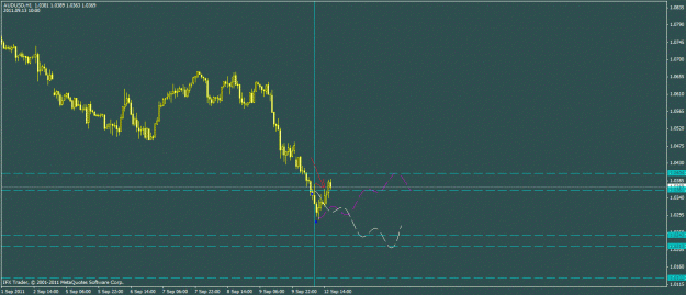 Click to Enlarge

Name: audusd 09-12.gif
Size: 181 KB