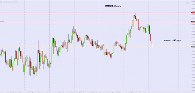 Click to Enlarge

Name: audnzd TP 4hour.jpg
Size: 78 KB