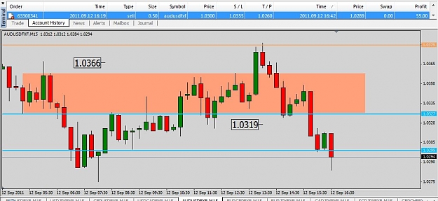 Click to Enlarge

Name: Aud usd 9 12 2011 2.JPG
Size: 82 KB