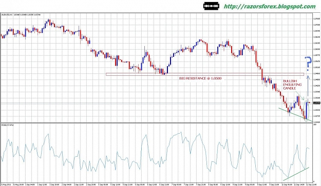 Click to Enlarge

Name: audusd1HRSEP12.jpg
Size: 217 KB