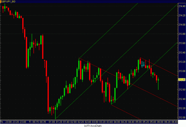 Click to Enlarge

Name: 5MIN GBP JPY.GIF
Size: 32 KB