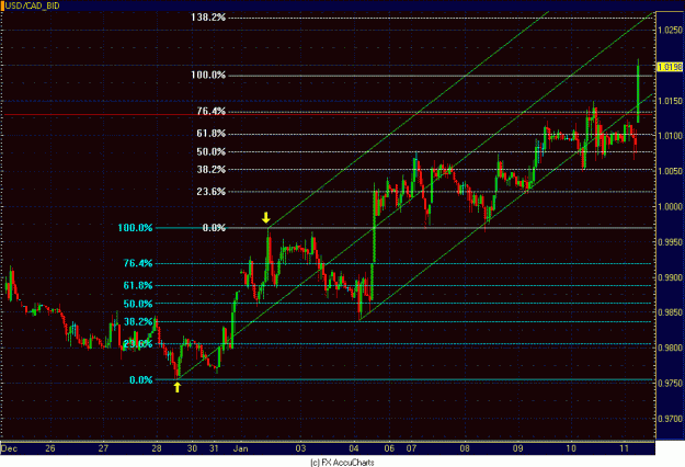 Click to Enlarge

Name: HOURLY CAD.GIF
Size: 30 KB
