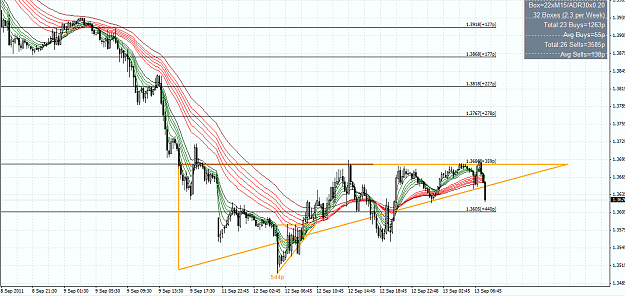 Click to Enlarge

Name: EURUSD m15 later.png
Size: 63 KB