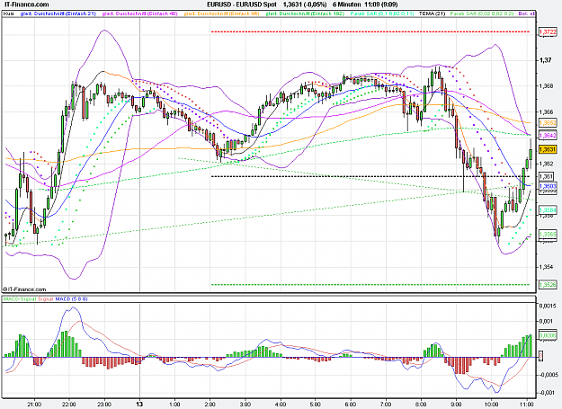 Click to Enlarge

Name: 2011-09-13_11h09_ EURUSD _ min006 _ (150) candle + Pivots + MA.PNG
Size: 39 KB
