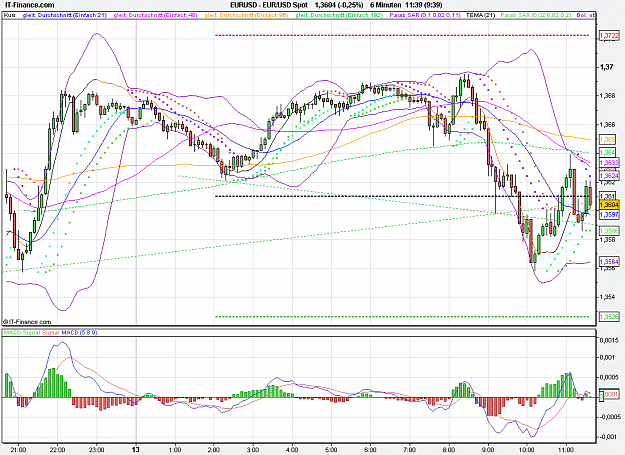 Click to Enlarge

Name: 2011-09-13_11h39_ EURUSD _ min006 _ (150) candle + Pivots + MA.PNG
Size: 40 KB