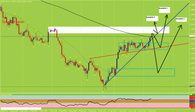 Click to Enlarge

Name: euraud h1 bounce.gif
Size: 37 KB