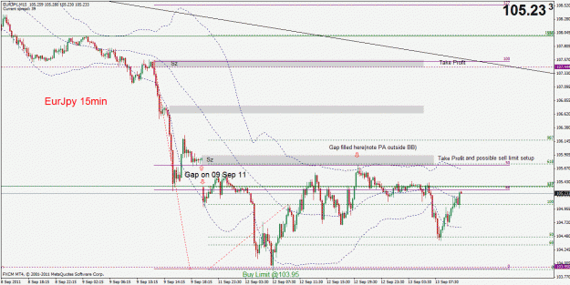 Click to Enlarge

Name: eurjpy 15m.gif
Size: 32 KB