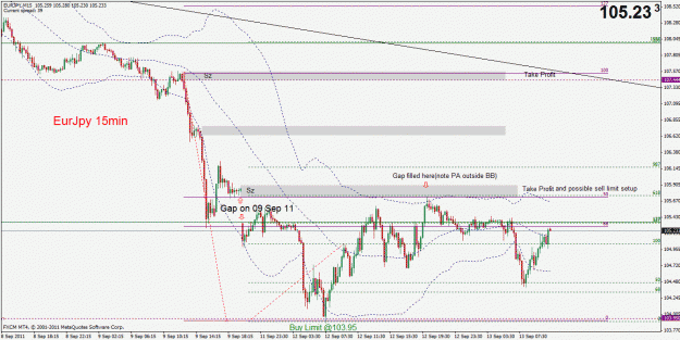 Click to Enlarge

Name: eurjpy 15m.gif
Size: 32 KB