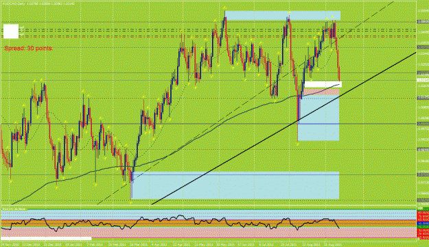 Click to Enlarge

Name: audcad d1.gif
Size: 51 KB