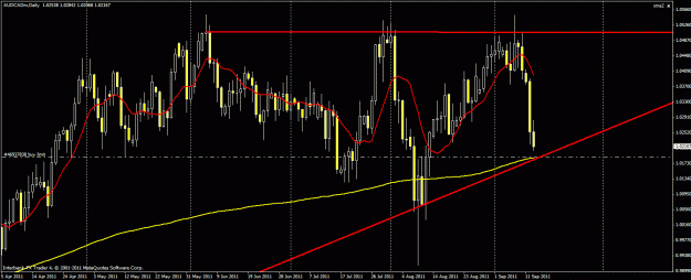 Click to Enlarge

Name: 91311audcad.gif
Size: 27 KB