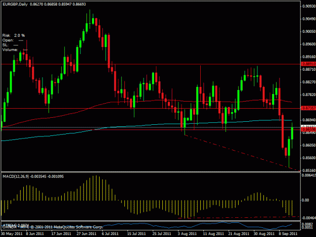 Click to Enlarge

Name: eurgbp1d.gif
Size: 19 KB