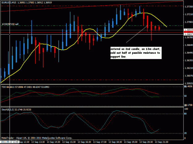 Click to Enlarge

Name: trading made simple example charts 1 15min.gif
Size: 21 KB