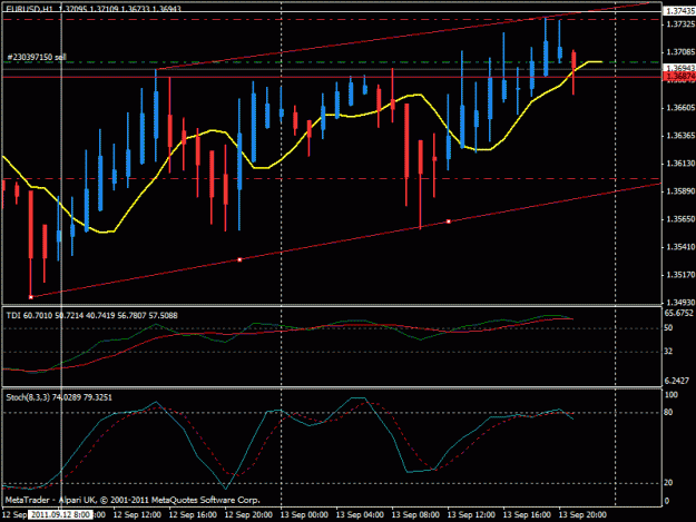 Click to Enlarge

Name: trading made simple example charts 1 1h.gif
Size: 20 KB