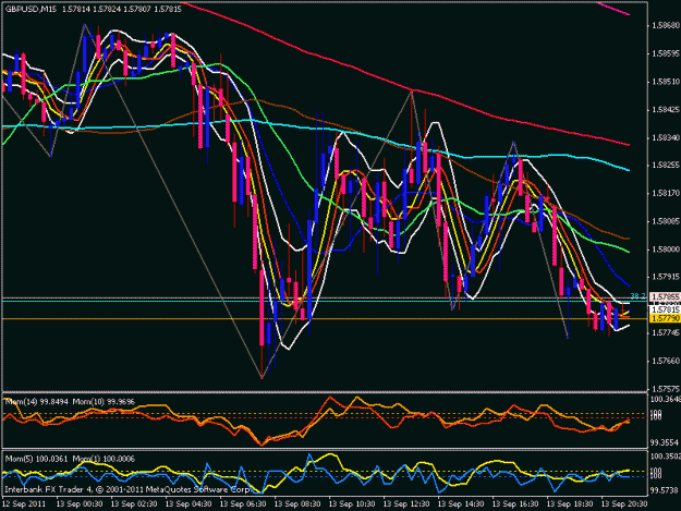 Click to Enlarge

Name: gbp usd 15 min chart.gif
Size: 28 KB
