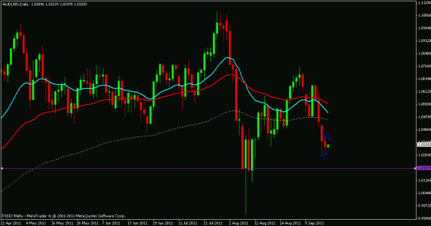 Click to Enlarge

Name: aud.usd.gif
Size: 16 KB