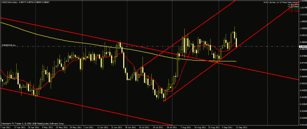 Click to Enlarge

Name: 91311usdcad.gif
Size: 27 KB