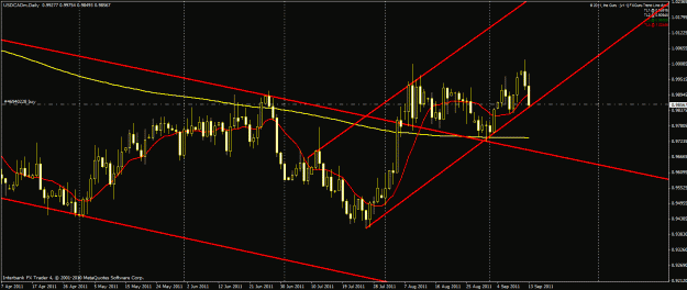 Click to Enlarge

Name: 91311usdcad.gif
Size: 27 KB