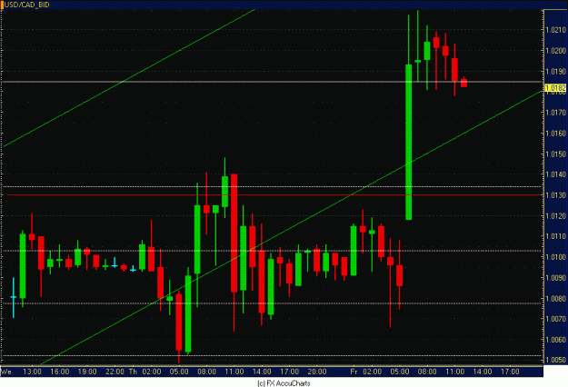 Click to Enlarge

Name: HOURLY CAD.GIF
Size: 30 KB
