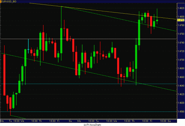 Click to Enlarge

Name: 4HR EURO CLOSEUP.GIF
Size: 30 KB
