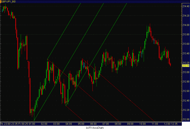 Click to Enlarge

Name: 5MIN POUND YEN.GIF
Size: 32 KB