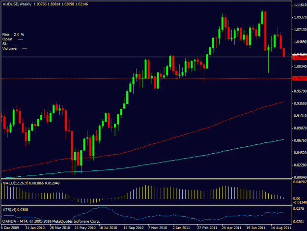 Click to Enlarge

Name: audusd1w.gif
Size: 17 KB
