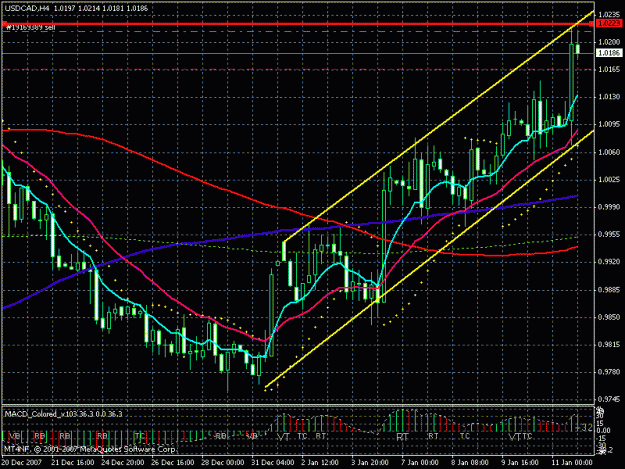 Click to Enlarge

Name: usdcad.gif
Size: 27 KB