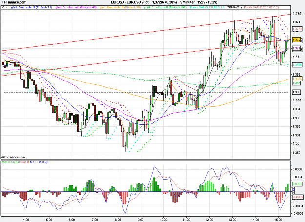 Click to Enlarge

Name: 2011-09-14_15h29_ EURUSD _ min005 _ (150) candle + Pivots + MA.PNG
Size: 38 KB