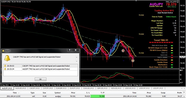 Click to Enlarge

Name: 09-14 AUDJPY M15 TP.jpg
Size: 119 KB