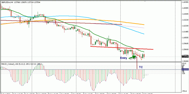 Click to Enlarge

Name: GbpUsd%2013%20Sept2011[1].gif
Size: 23 KB
