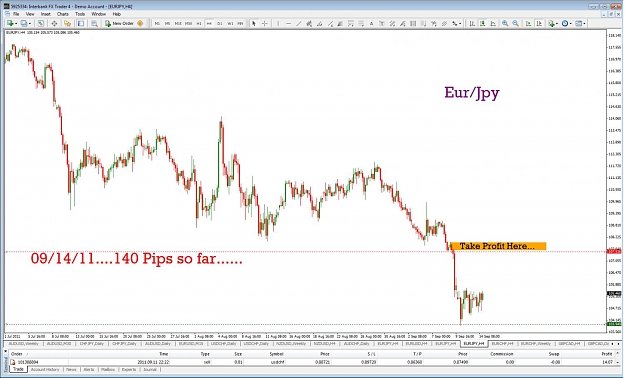 Click to Enlarge

Name: 09.1411 eur.jpy.jpg
Size: 134 KB