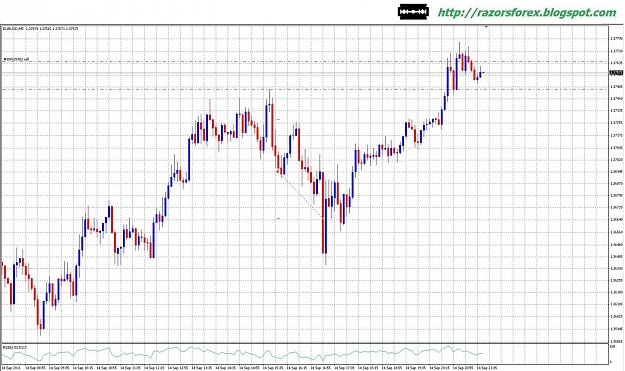 Click to Enlarge

Name: eurusd5min.jpg
Size: 237 KB