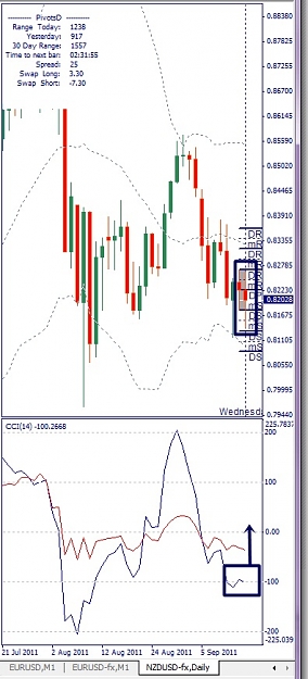 Click to Enlarge

Name: NZDUSD, Daily, 2011 September 14.jpg
Size: 102 KB