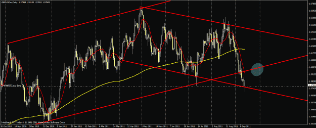Click to Enlarge

Name: 91411gbpusd.gif
Size: 33 KB