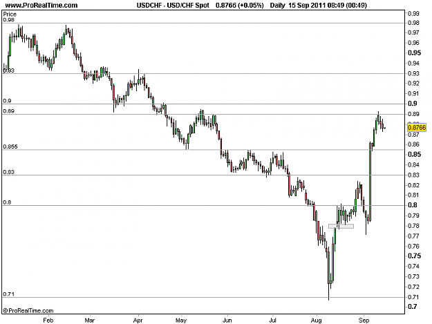 Click to Enlarge

Name: 2011-09-15-USDCHF Spot.png
Size: 10 KB