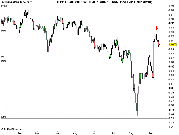 Click to Enlarge

Name: 2011-09-15-AUDCHF Spot.png
Size: 10 KB
