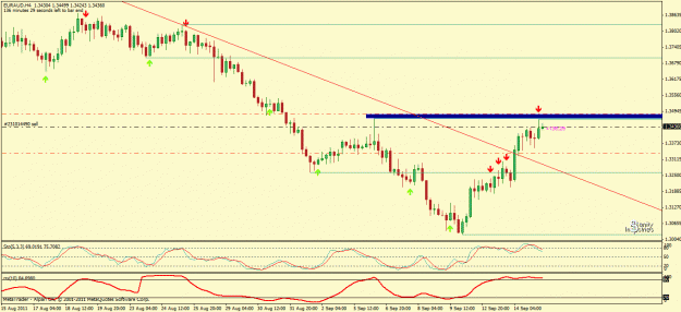 Click to Enlarge

Name: euraud.gif
Size: 25 KB