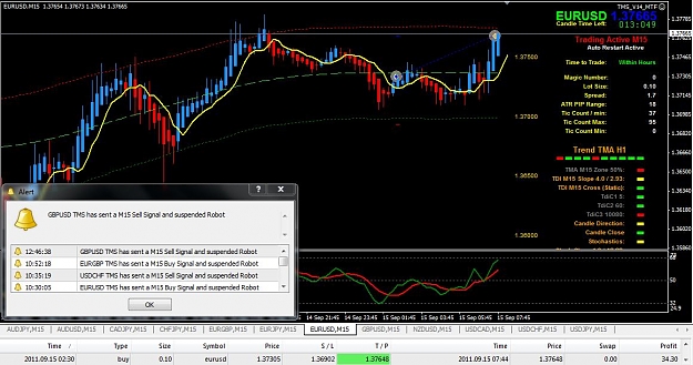 Click to Enlarge

Name: 09-15 EURUSD M15 TP.jpg
Size: 121 KB