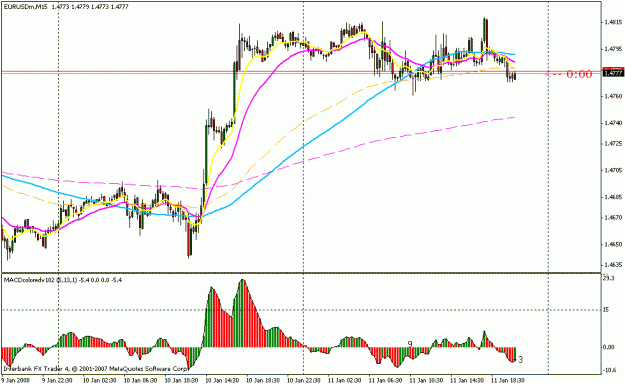 Click to Enlarge

Name: eurusd.gif
Size: 19 KB