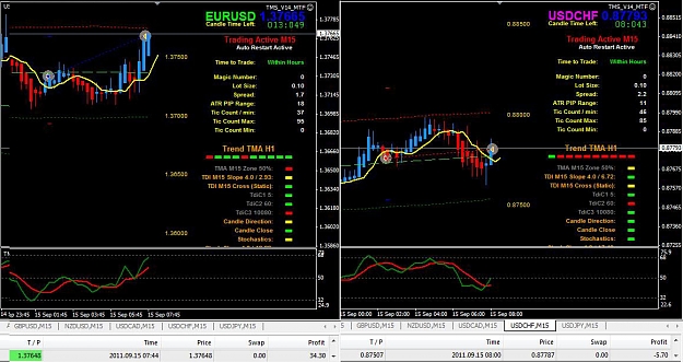 Click to Enlarge

Name: 09-15 EURUSDCHF M15 P.jpg
Size: 198 KB