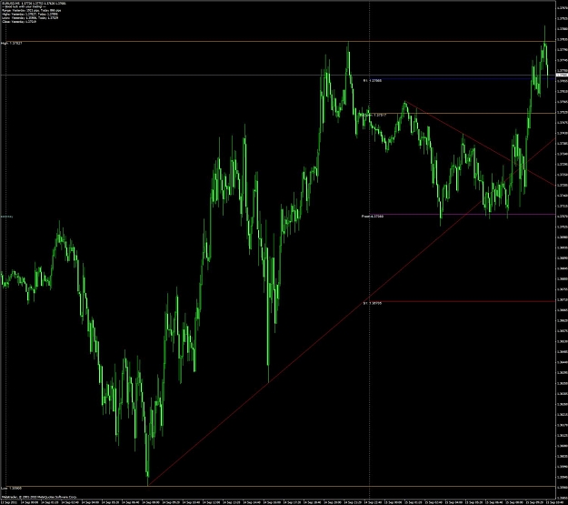Click to Enlarge

Name: 14eurusd5m.jpg
Size: 144 KB