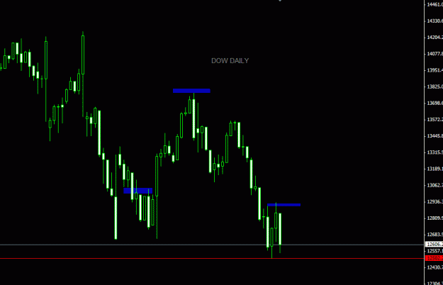 Click to Enlarge

Name: DOW DAILY.gif
Size: 11 KB